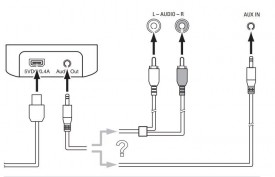 Harman Kardon BTA 10, Zewnętrzny adapter Bluetooth.