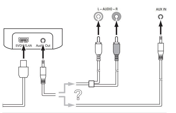 Harman Kardon BTA 10, Zewnętrzny adapter Bluetooth.