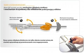 ANTENA TELEWIZYJNA NA 2 ODBIORNIKI TELEVES 